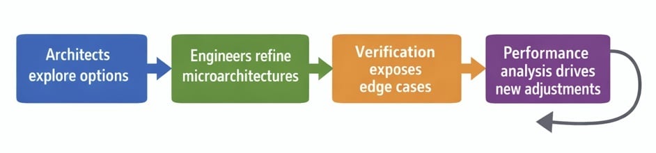 The Second Wave of HLS: Why Iteration Speed Now Matters More Than ...