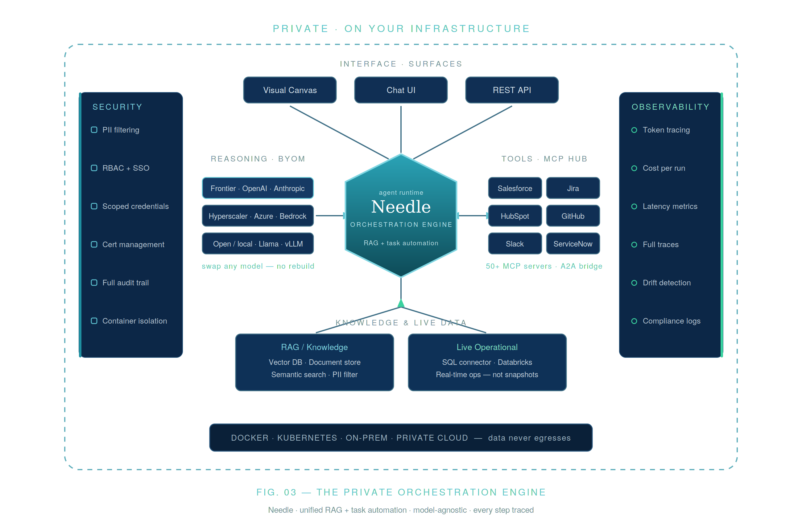 needle_architecture_diagram_transparent