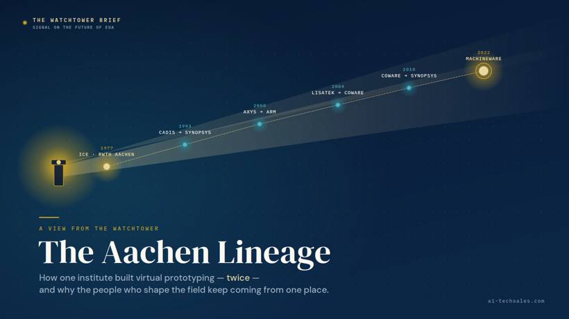 The Aachen Lineage