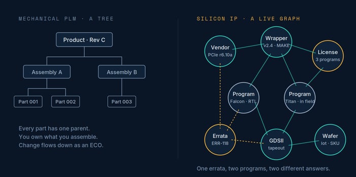 watchtower-glide-hero-tree-vs-graph