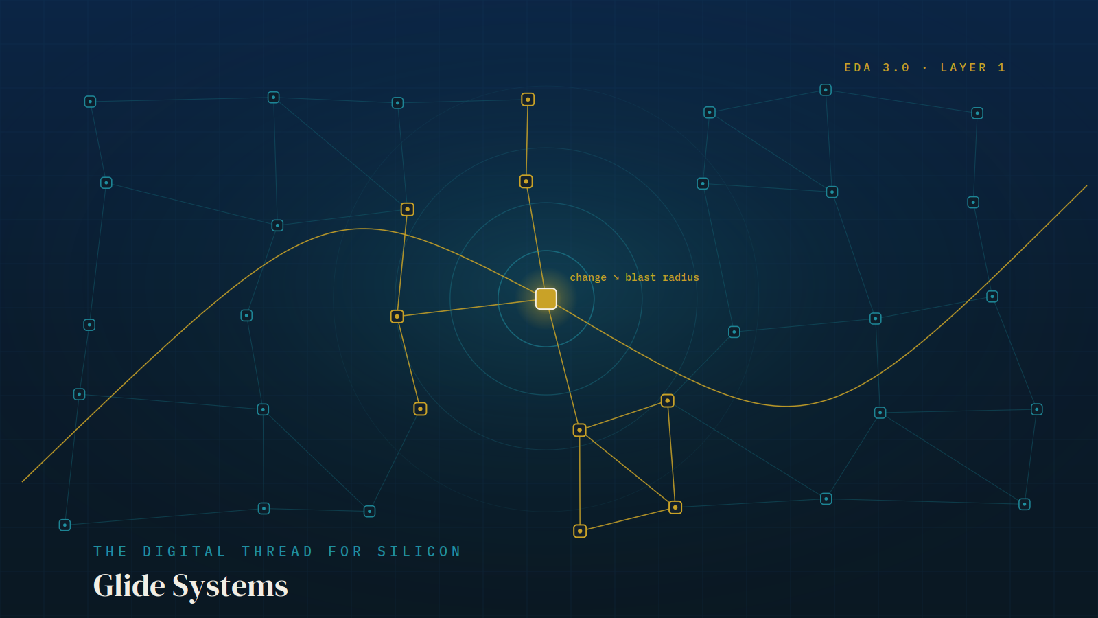 Glide Systems — the digital thread for silicon IP